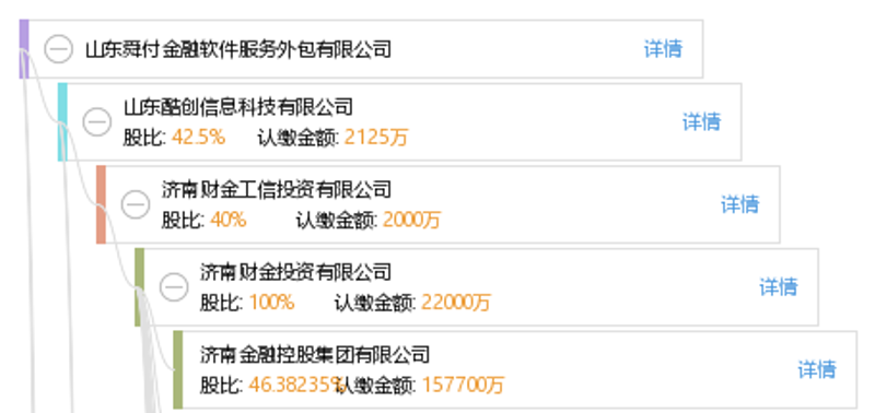 济南软件开发：企业定制管理系统与系统集成方案的落地实践指南
