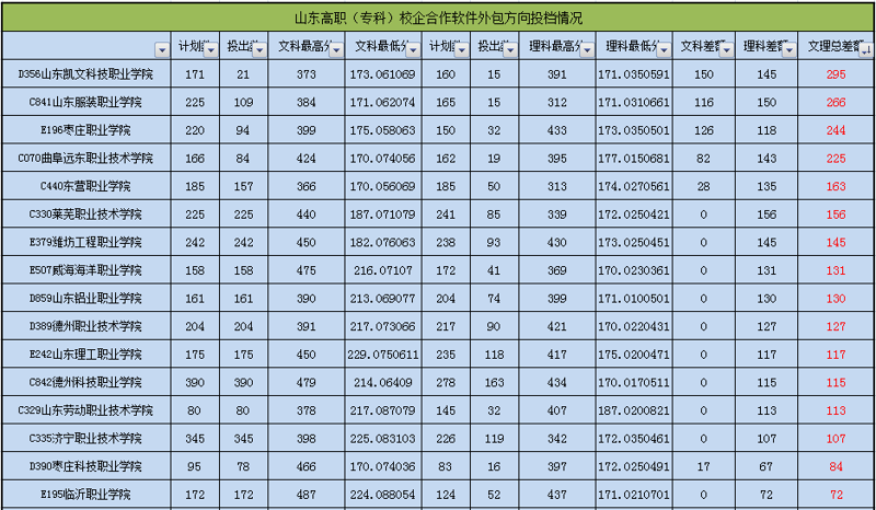 济南软件开发公司怎么选？企业定制管理系统与系统集成的实操指南