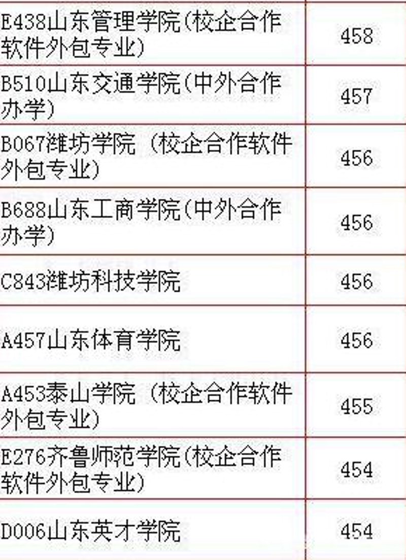 济南软件开发如何选?一份写给企业决策者的定制开发实战指南