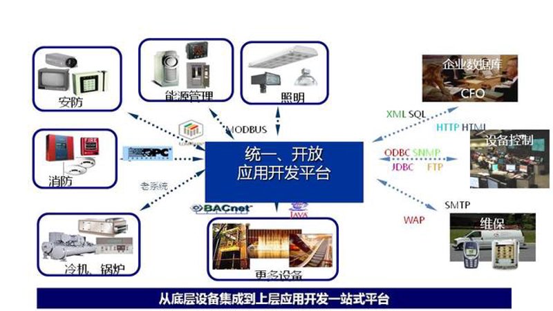 济南软件开发：从定制化到数字化，企业转型升级的关键引擎